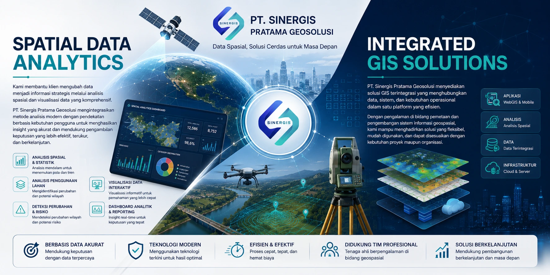 Spatial Data Analytics & Integrated GIS Solutions